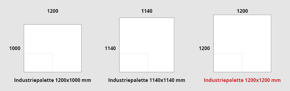 Instriepalette 1200x1200cm im Vergleich zu anderen Industriepaletten aus Kunststoff